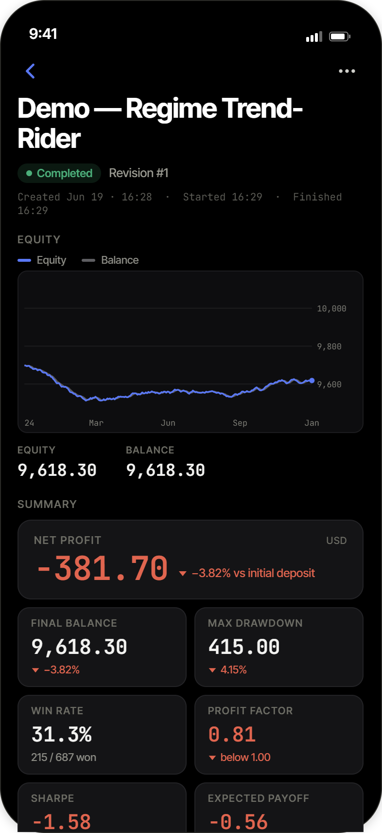 Backtest report