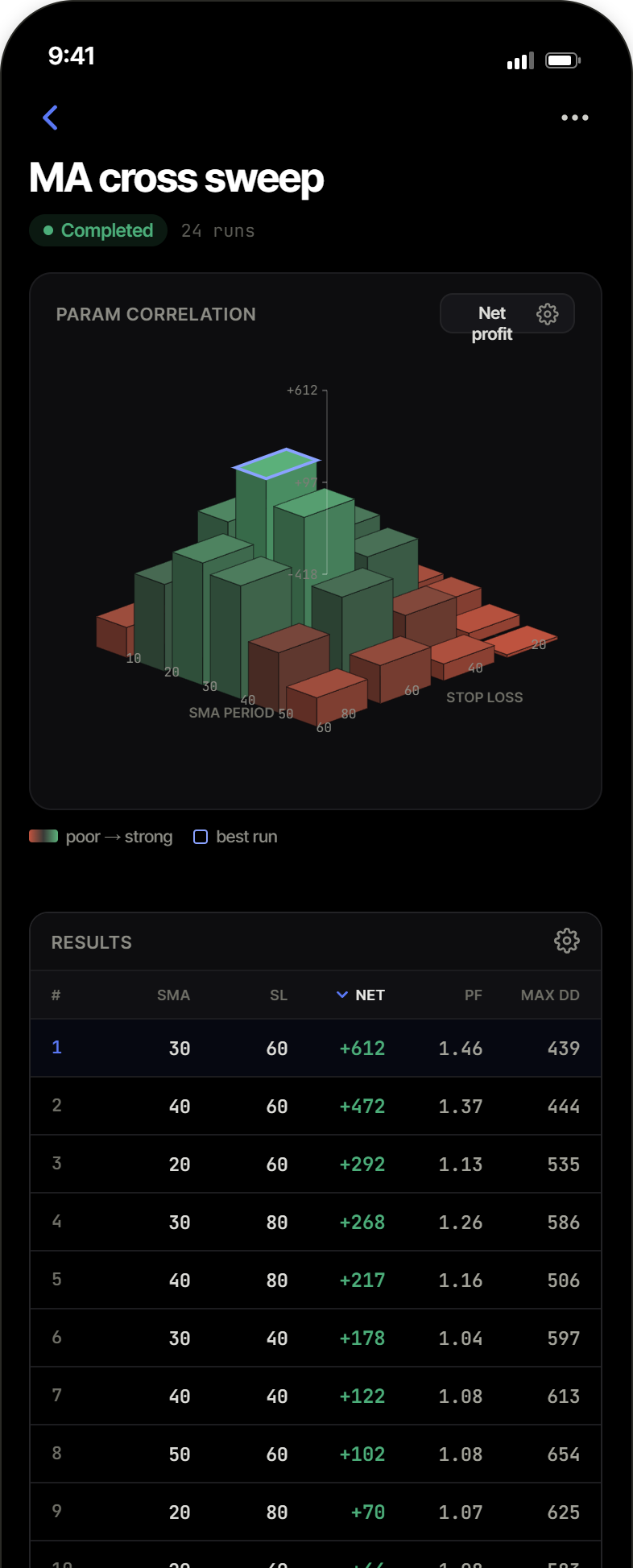 Parameter optimization, 3D result surface