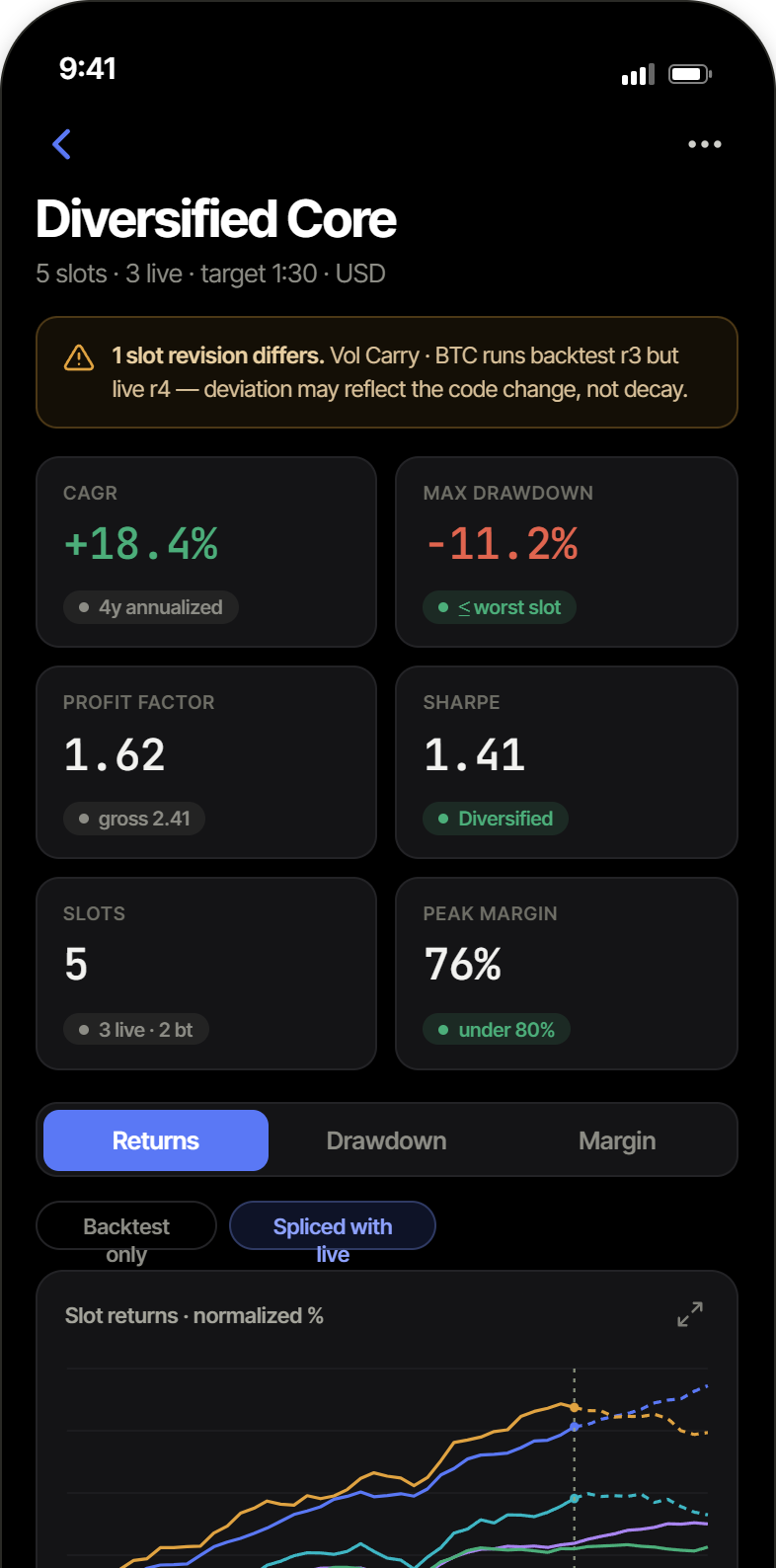 Portfolio dashboard with combined returns