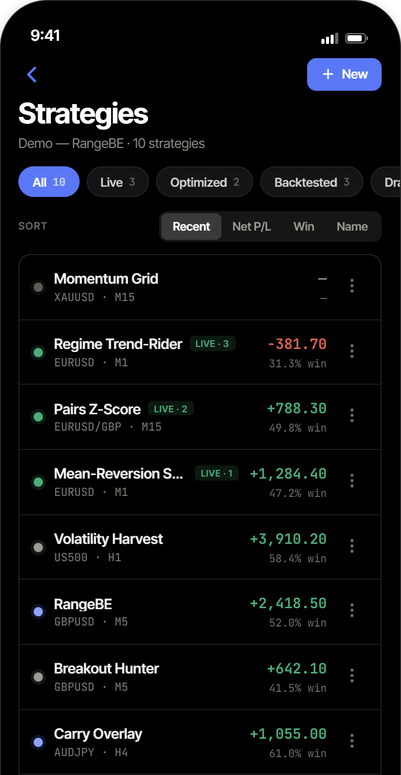 Strategies list